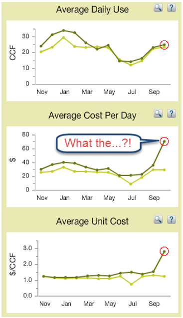 improving-utility-bill-auditing-energycap